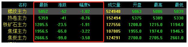 注意！跌了70！鋼價(jià)還要繼續(xù)跌？