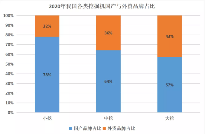 從5年來(lái)挖掘機(jī)市占率變化，窺探當(dāng)前行業(yè)發(fā)展趨勢(shì)！
