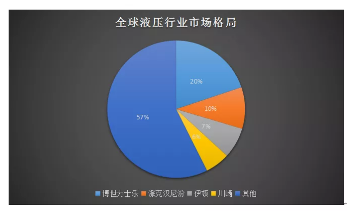我國工程機械產業(yè)發(fā)展迅猛，在工程機械整機領域搶占市場！