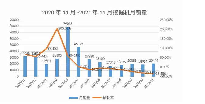 11月挖機(jī)銷量觀察：專項(xiàng)債券拉動(dòng)國(guó)內(nèi)需求，出口再創(chuàng)新高