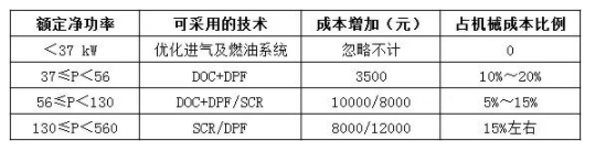 國四升級已是大勢所趨，對行業(yè)市場影響有多大?