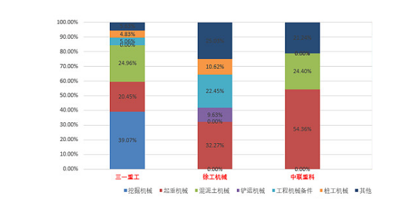 【年報(bào)預(yù)告】三家工程機(jī)械企業(yè)2022年凈利降幅超六成！市場寒冬持續(xù)多久？