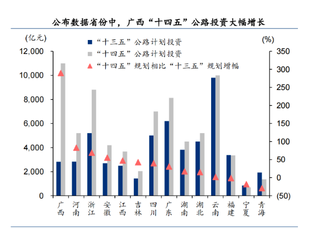 超35萬億！基建投資一路狂飆，或托底工程機(jī)械行業(yè)穩(wěn)增長