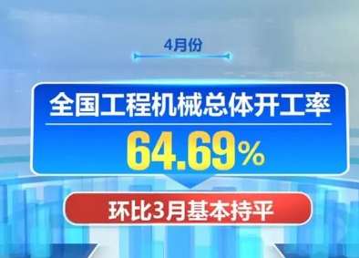 工程機械企業(yè)深耕細作：站穩(wěn)國內(nèi)市場腳跟，加速開拓國際市場