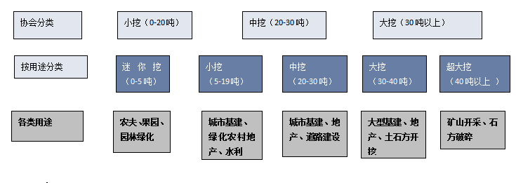 2023年中國挖掘機產業(yè)供需、出口現(xiàn)狀分析，內需不振，出口大漲！
