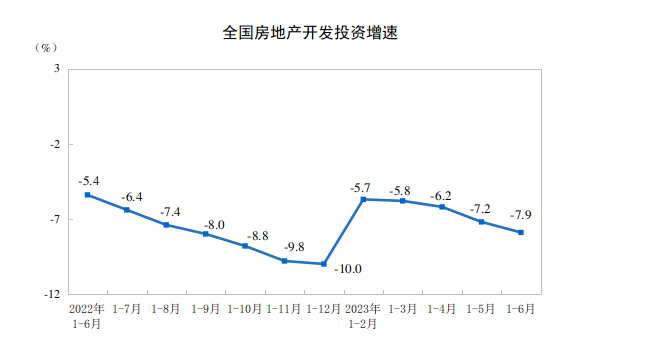 樓市大局已定！對工程機械行業(yè)發(fā)展影響幾何？