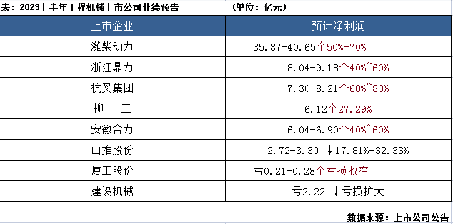 品讀2023年發(fā)展大勢：工程機械行業(yè)筑底向上，2024年拐點將現(xiàn)？