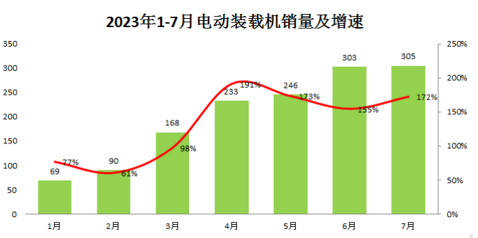 未來的產(chǎn)業(yè)競爭，電動化工程機械是否值的押注?