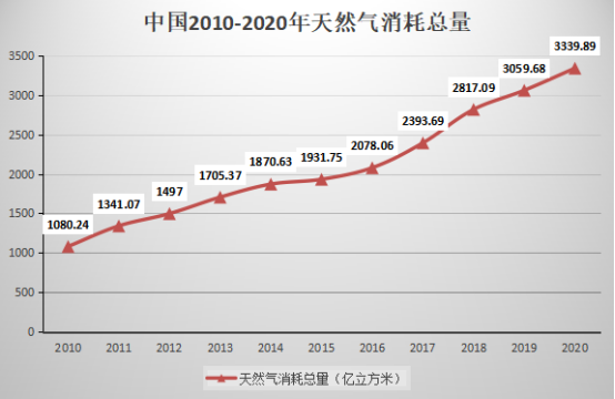 新能源崛起的時(shí)代，石油行業(yè)還“賺錢”嗎？