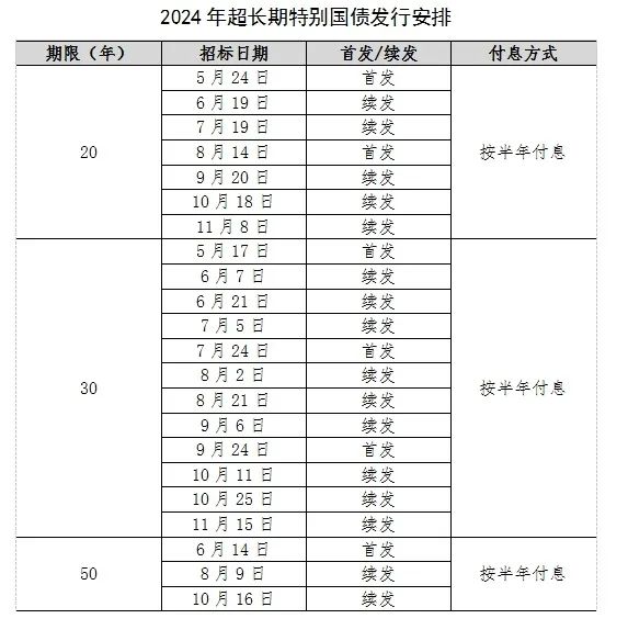 提上日程！超長期特別國債發(fā)行安排來了