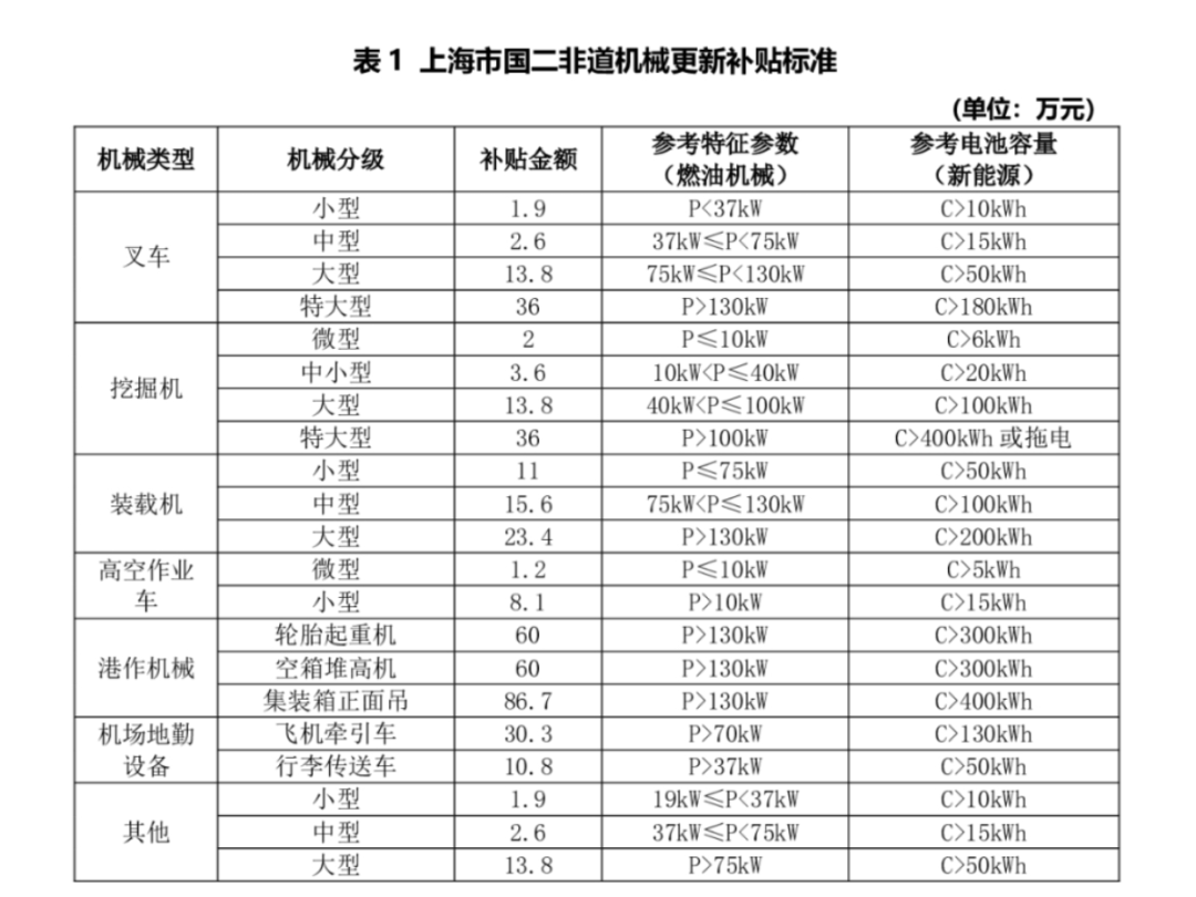 政策“紅包”接連推出！有望助力工程機械行業(yè)穩(wěn)步復蘇