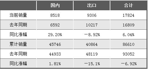 向上拐點明顯！2024年5月挖掘機國內(nèi)銷售8518臺，同比增長29.2%