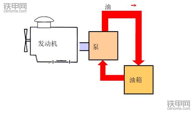 挖掘機(jī)省油寶典(上)：記牢這8點(diǎn)，耗最少油能賺更多錢！