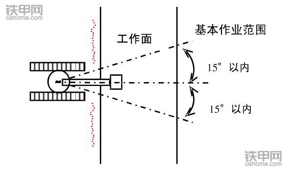 挖掘機正確操作(3)：垂直下降挖掘作業(yè)該注意什么？