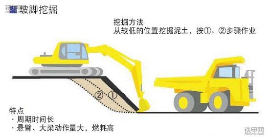 挖掘機(jī)省油寶典(上)：記牢這8點(diǎn)，耗最少油能賺更多錢！